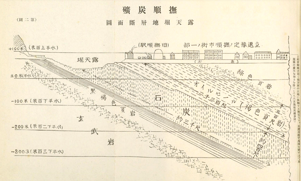 満鉄撫順炭鉱の車両 – 鉄路、地平をゆけ！